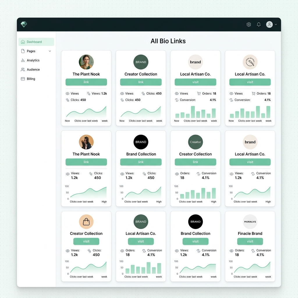 BioCash Dashboard Ecosystem